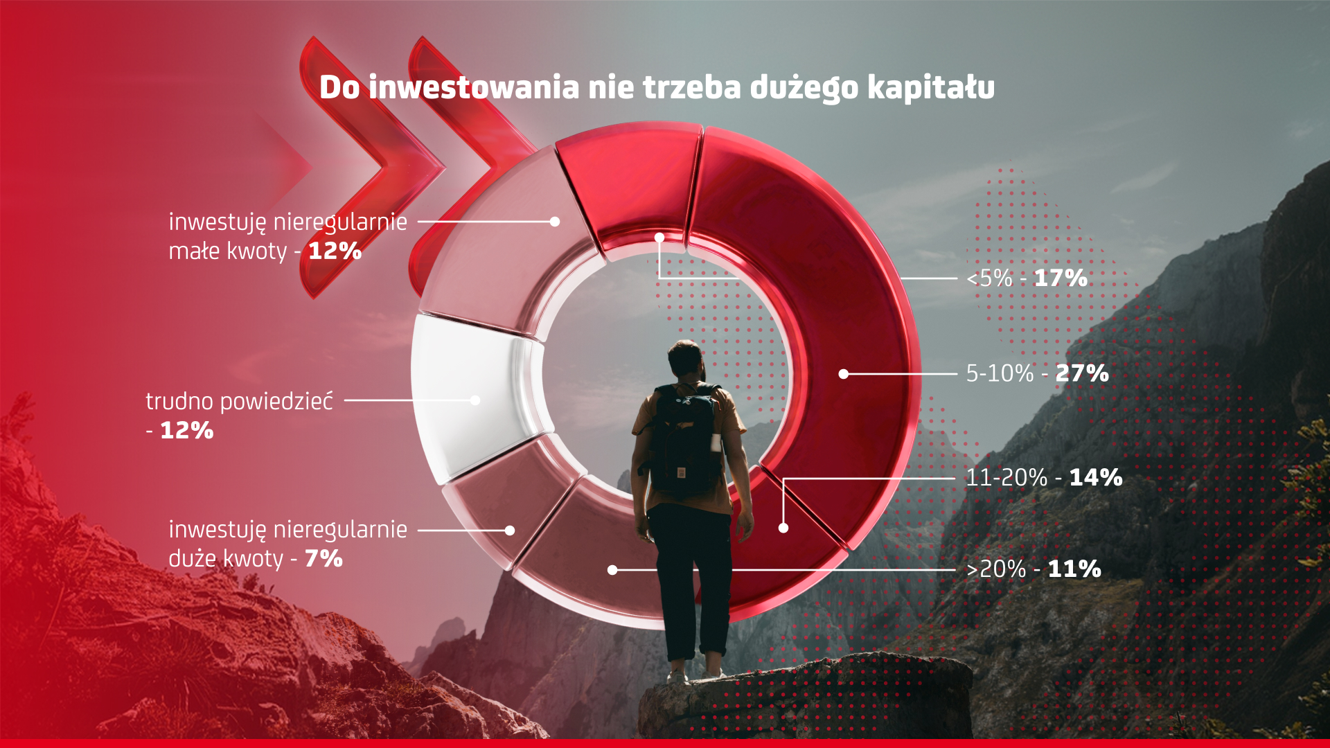 Grafika przedstawiająca mężczyznę patrzącego na góry oraz wykres z danymi 