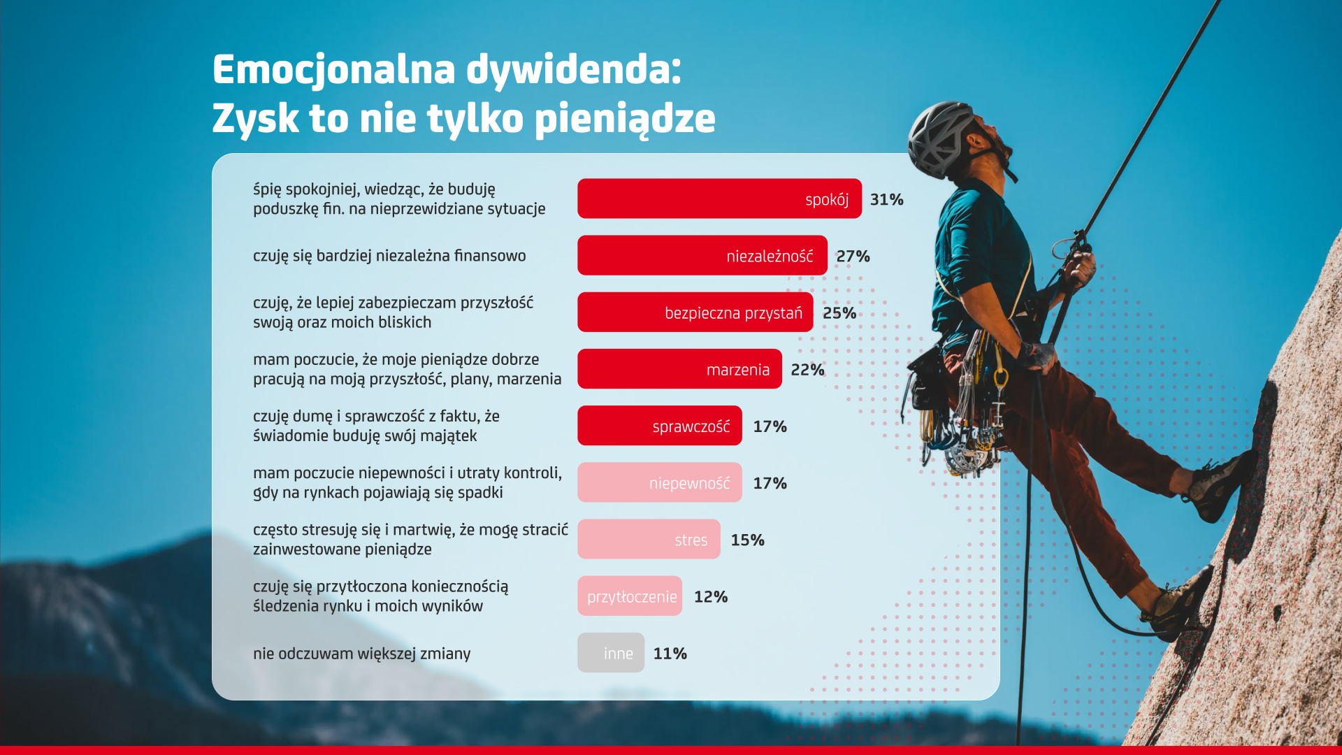 Grafika przedstawiająca mężczyznę wspinającego się w górach na linię oraz wykres z danymi