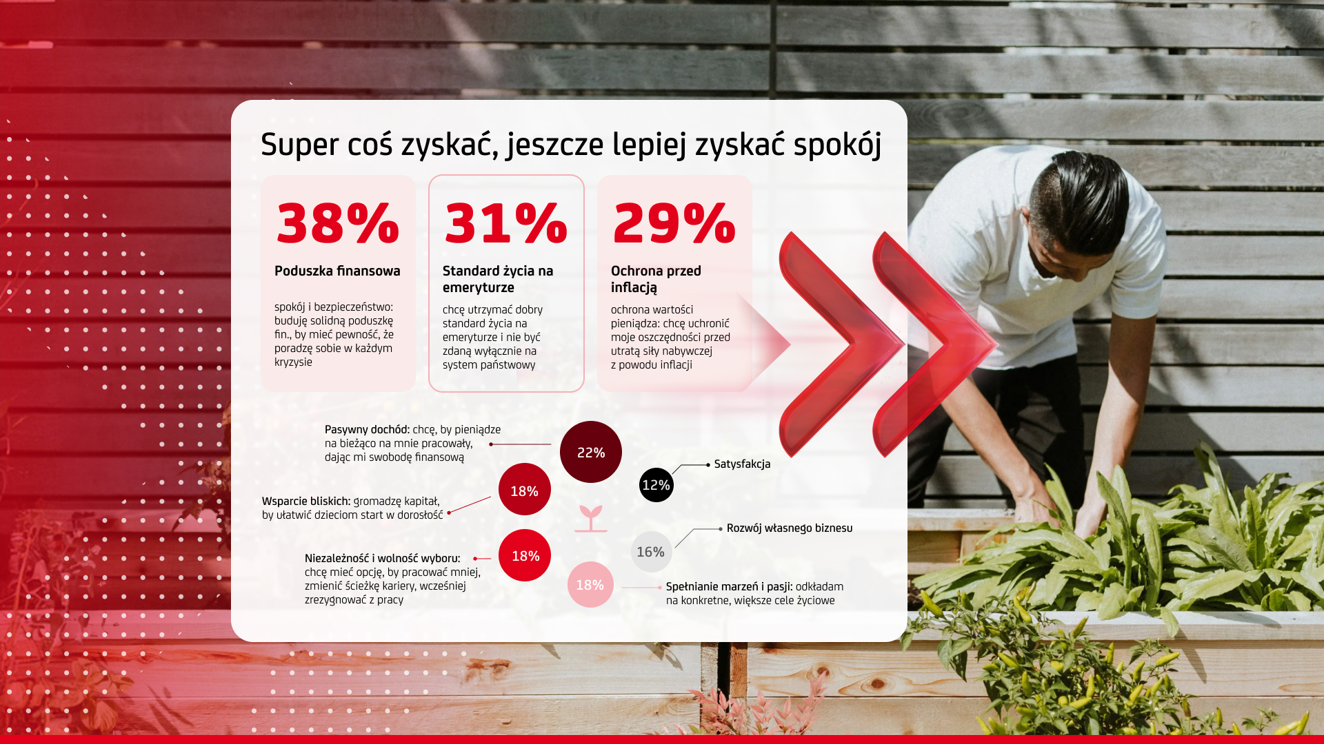 Grafika przedstawiająca mężczyznę zajmującego się ogrodem oraz wykres z danymi